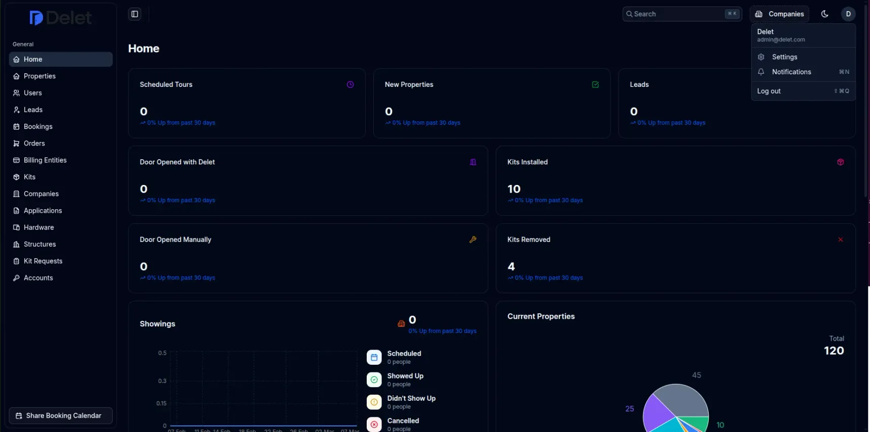 Delet Admin project preview